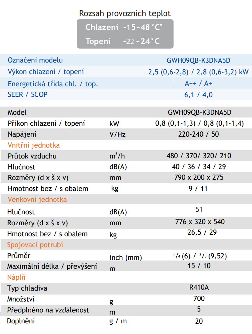 Specifikace klimatizace Gree Lomo inverter 2,5kW