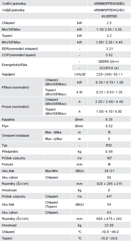 Specifikace klimatizace Samsung Maldives 2,5kW