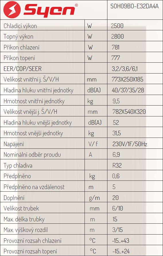 Specifikace klimatizace Syen Bora inverter 2,5kW